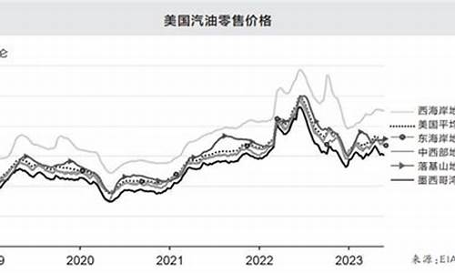 现在美国油价多少一升_现在美国零售油价格