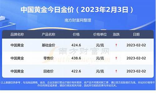 现在金价2024_现在金价2021