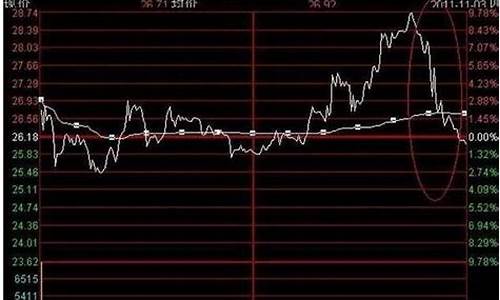 现在金价处于高位还是低位_现在金价是高是