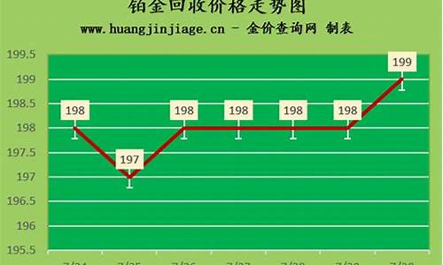 现在铂金价格回收2021_现在铂金回收价