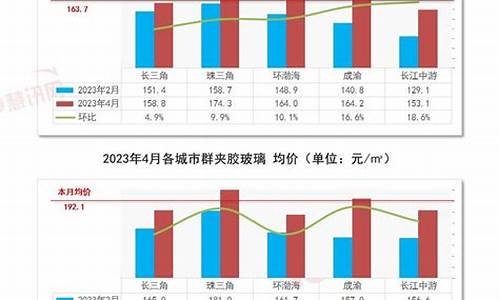 玻璃相关基金板块_玻璃基金价格走势