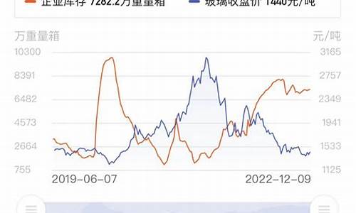 玻璃投资是期货吗（玻璃期货喊单直播间）_https://www.txjjpc.com_黄金期货_第1张