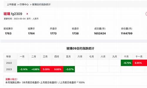 玻璃期货2023年走势(玻璃期货2023走势分析)_https://www.taocizhiliang.com_效果图_第1张