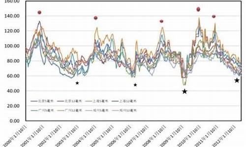 玻璃期货t1手续费(玻璃期货手续费一手多少钱)_https://www.liaoxian666.com_恒指期货开户_第2张