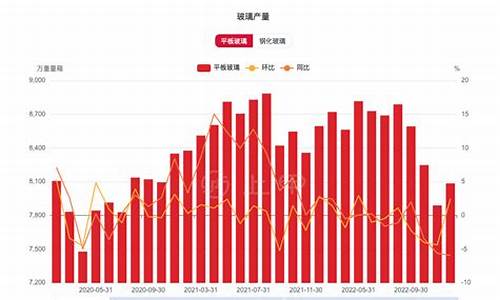 玻璃期货历史行情(玻璃期货一手手续费多少钱)_https://www.huakunhengjia.com_财经资讯_第1张