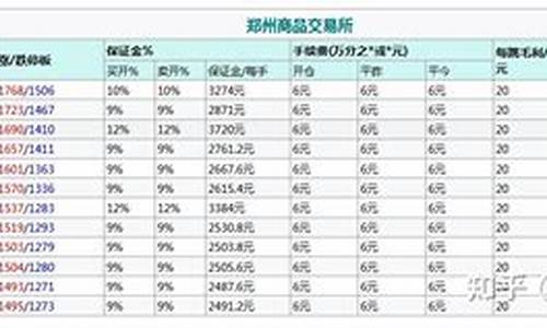 玻璃科技指数期货一个点(玻璃期货价值分析)