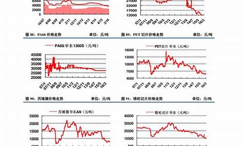 玻璃纤维与石油价格对比_玻璃纤维比石棉安全吗