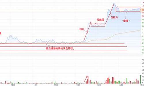 玻纤近期行情走势分析(2023年玻纤价格走势分析)_https://www.hn-life.com_上交所_第1张