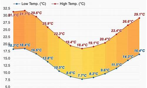 珀斯10月份天气_珀斯10月份天气气温