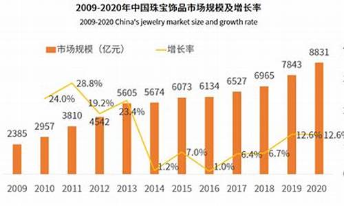 珠宝销售金价分析报告模板图片_珠宝销售金价分析报告模板