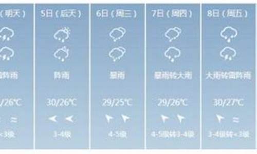 珠海春节天气情况_珠海2019春节天气