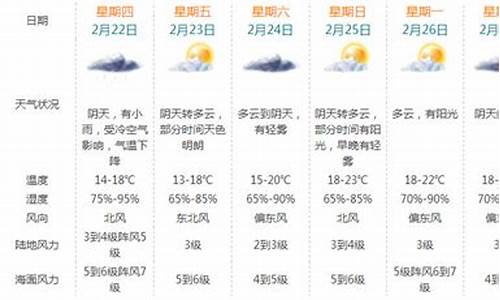 珠海8月天气预报历史_珠海8月天气预报