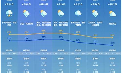 珠海一周天气预报实时查询结果最新消息_珠海一周天气预报7天