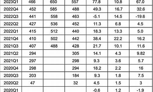 理想汽车投资价值_理想汽车净资产收益率