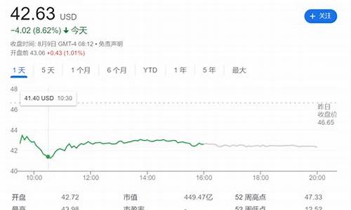 理想汽车实时股价,理想汽车实时股价查询最新