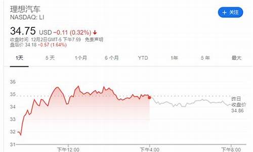 理想汽车股价最新-理想汽车股价最新消息