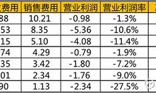 理想汽车2020年营收-理想汽车财务报表分析最新