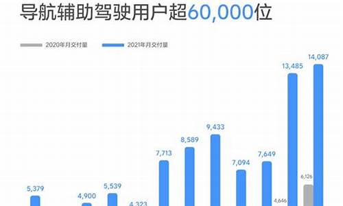 理想汽车销量排行,理想汽车销量排行榜最新