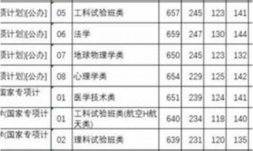 理科985最低分数线贵州,985高校贵州省录取分数