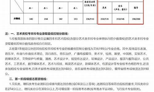 理科艺术生一本录取线,理科艺术生本科分数线多少