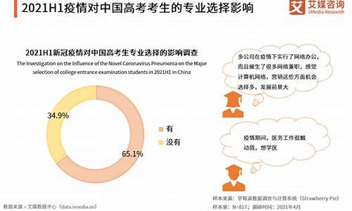 理科高考志愿,理科高考志愿专业