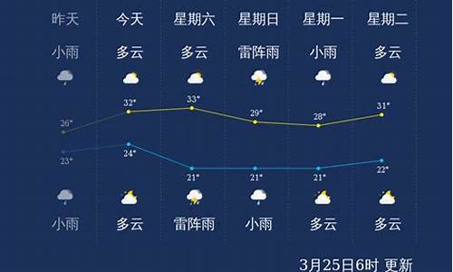 琼中天气_琼中天气15天查询