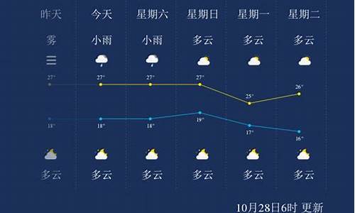 琼中未来一个月天气_琼中1月份天气