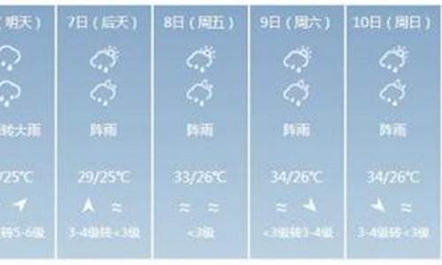 琼海天气适时预报_琼海天气预报实时