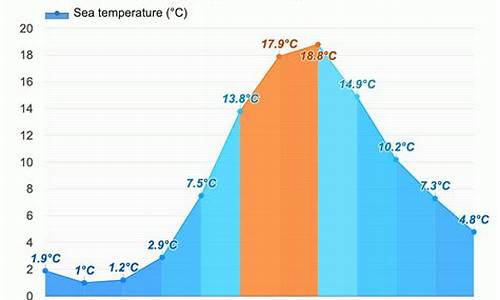 瑞典天气预报15天查询_瑞典天气预报15天查询结果