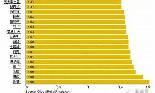 瑞典汽油价格_瑞典汽油价格走势图