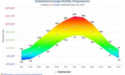 瑞士6月份天气情况_瑞士四季天气情况