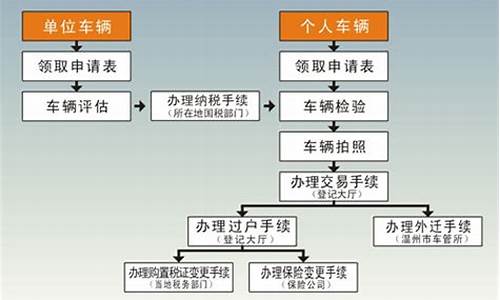 瑞安二手车交易市场报价_瑞安二手车市场价格