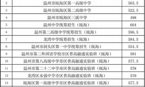 瑞安各个高中录取分数线_瑞安各高中录取分数线2024