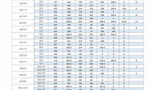 瑞安高中分数线2023_瑞安高中分数线