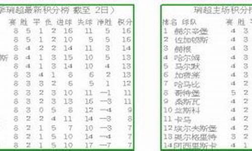 瑞超赛程积分榜500-瑞超联赛积分榜2021