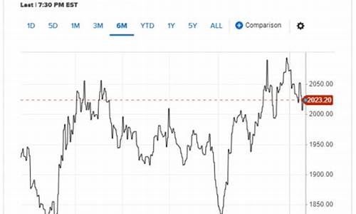 瑞银金投合法吗_瑞银2022金价预测最新