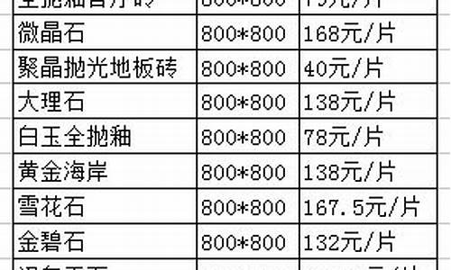 瓷砖价格表80x80一般多少钱_瓷砖价格表80x80一般多少钱一块