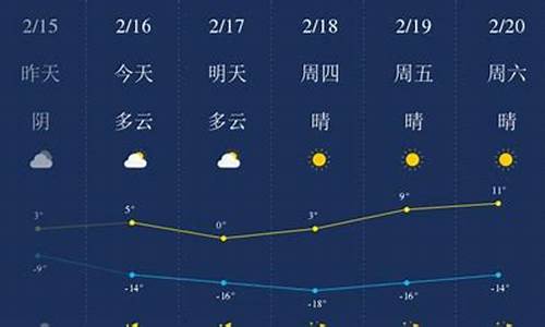 甘南县天气预报_甘南县天气预报40天