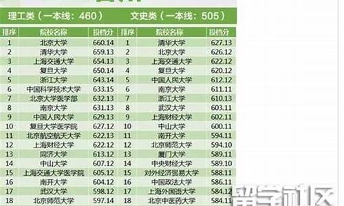 甘肃2017年高考分数线查询,甘肃2017高考提档线