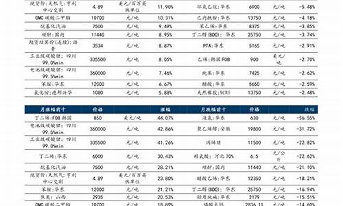 甘肃2021全年油价_甘肃油价格是多少