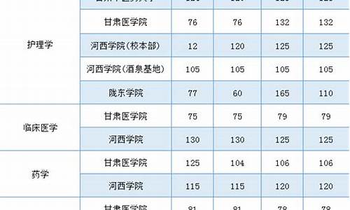 2024年甘肃专升本分数线什么时候出来_甘肃专升本分数线什么时候出来