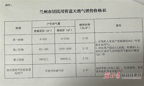 甘肃天然气价格最新价格2021_甘肃天然