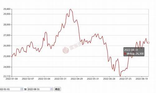 甘肃黄金今日价格多少一克_甘肃定制合金价格走势分析