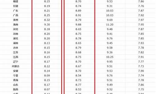 甘肃92号汽油油价_甘肃张掖92号汽油价格