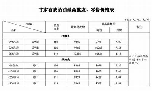 甘肃最新油价92号汽油价格调整_甘肃92号汽油今日油价