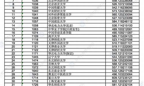 甘肃本科提前批b段_甘肃本科提前批B段能报几个学校