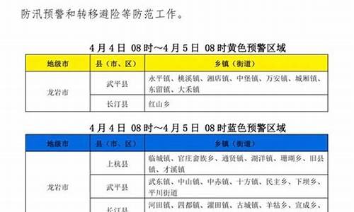 甘肃武平天气预警信息_甘肃武平天气预警信