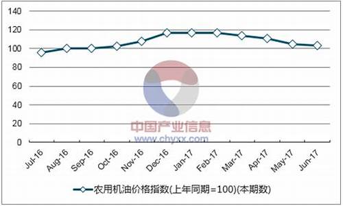 大货车机油多少钱_甘肃汽车货车机油价格