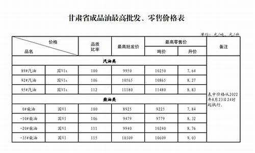 甘肃油价最新变动_甘肃油价今日价格