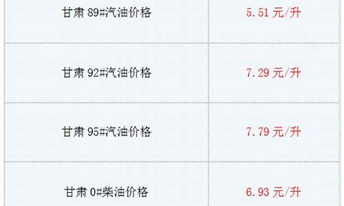 甘肃油价调整最新消息价格最新消息_甘肃油价格是多少